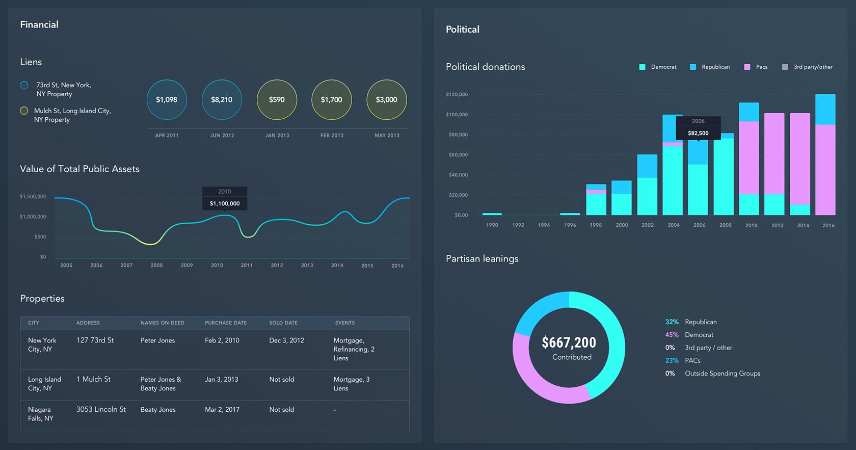 Analytics dashboard screenshot